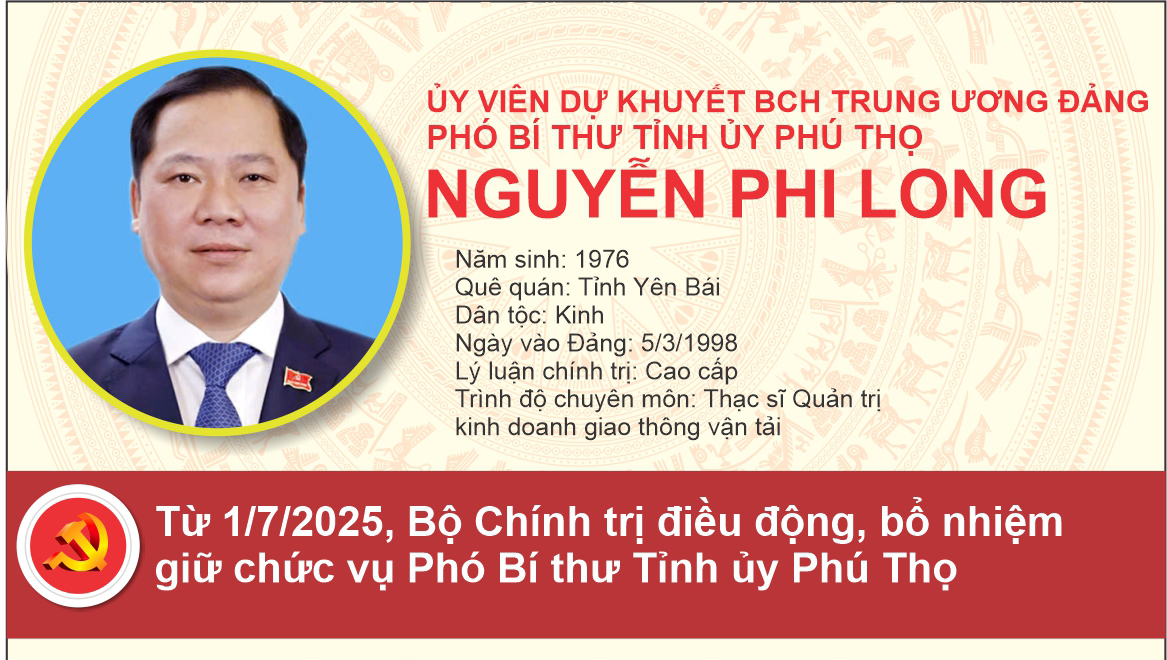 Đồng chí Nguyễn Phi Long - Ủy viên dự khuyết BCH Trung ương Đảng, Phó Bí thư Tỉnh ủy Phú Thọ (mới)