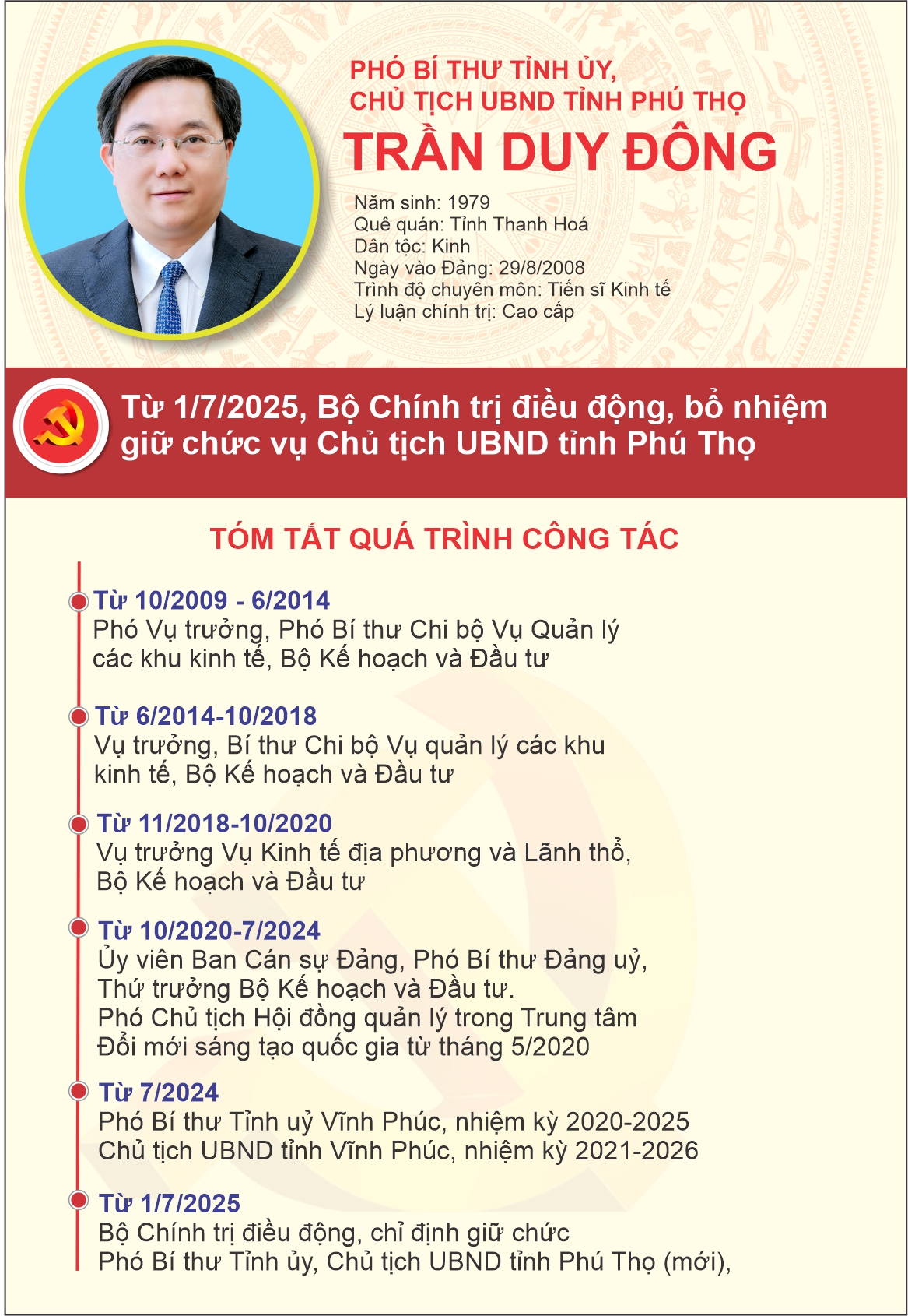 Đồng chí Trần Duy Đông- Phó Bí thư Tỉnh uỷ, Chủ tịch UBND tỉnh Phú Thọ (mới), nhiệm kỳ 2021-2026