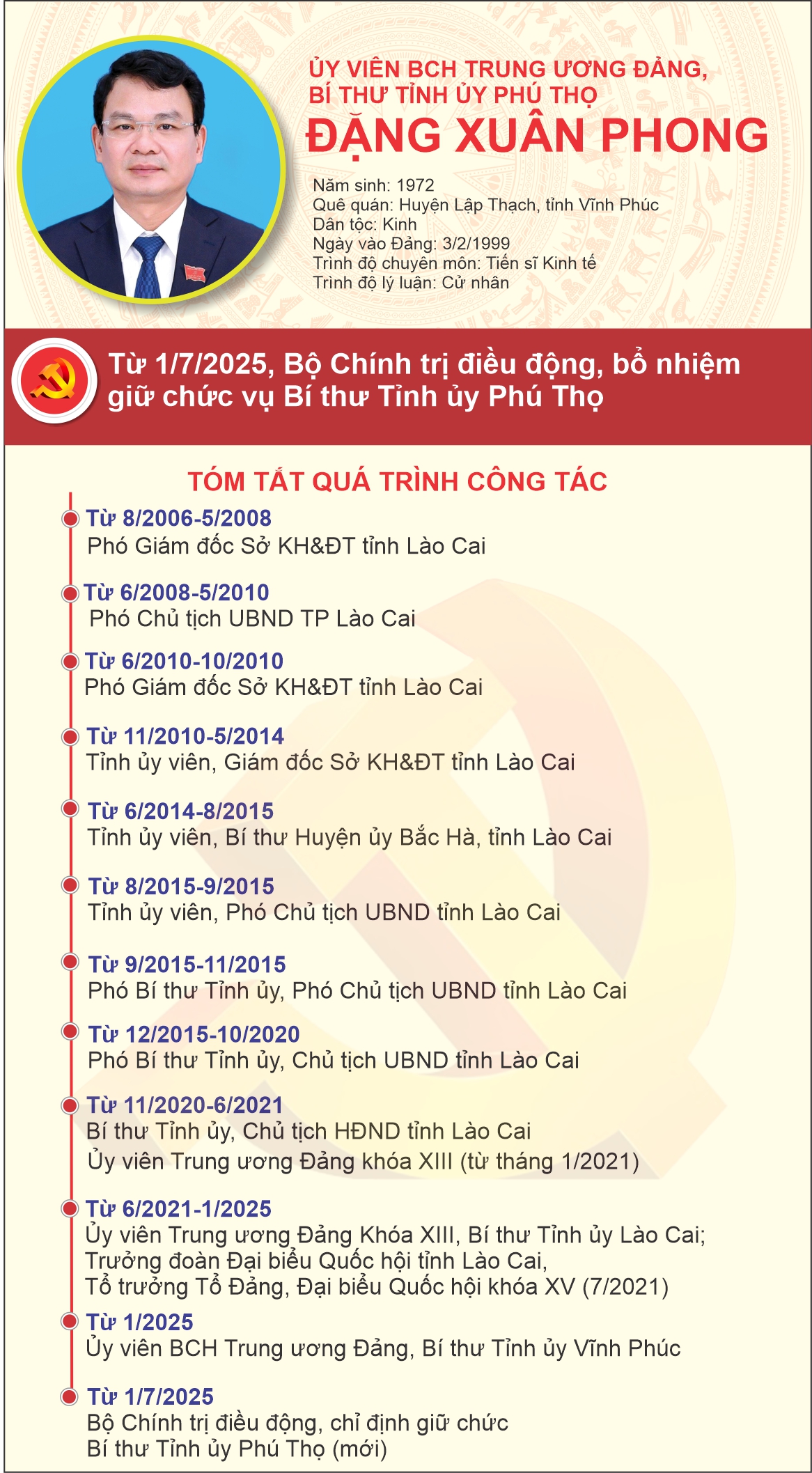 Đồng chí Đặng Xuân Phong - Ủy viên BCH Trung ương Đảng, Bí thư Tỉnh uỷ Phú Thọ (mới) nhiệm kỳ 2020 - 2025