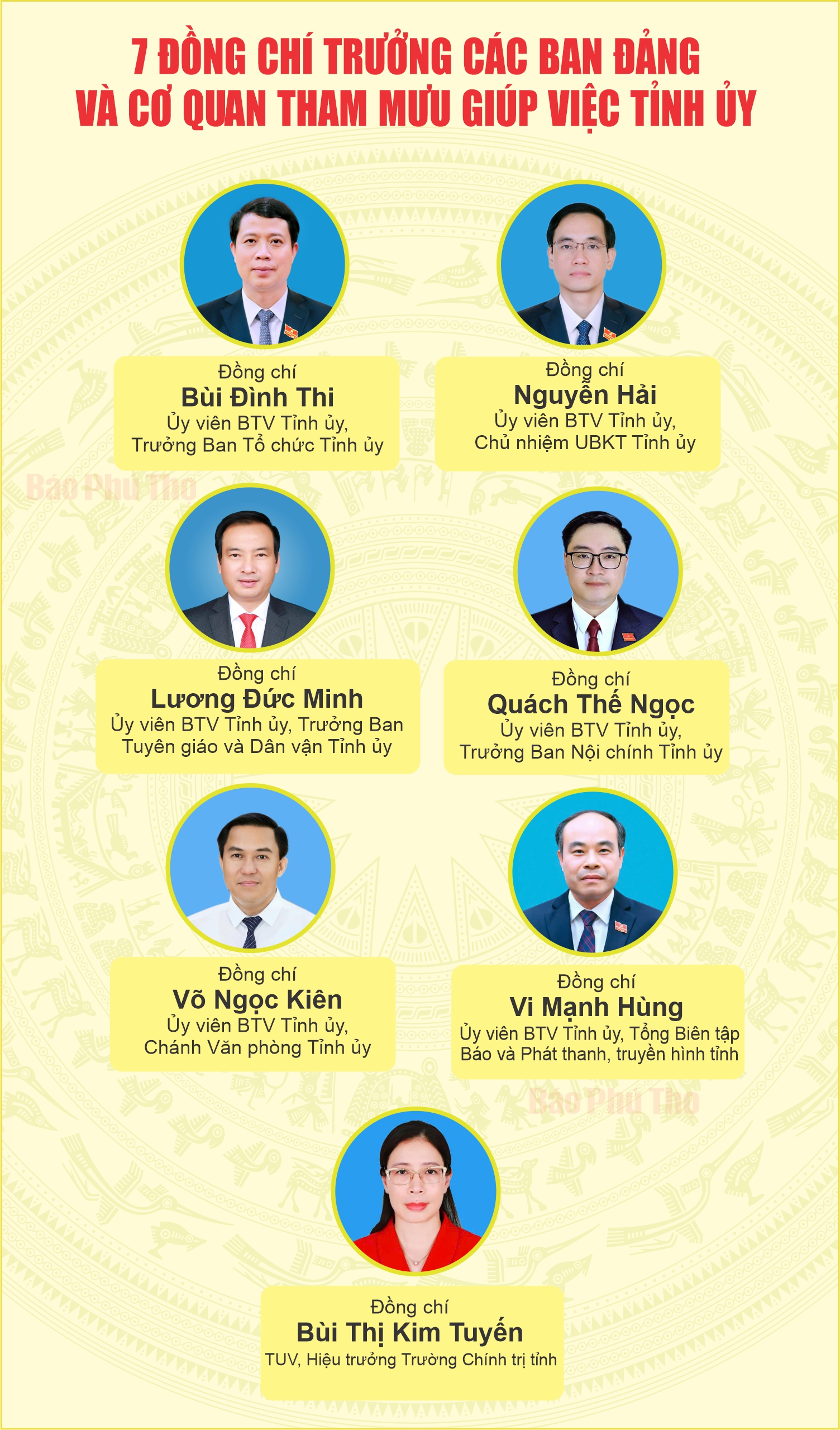 Danh sách các đồng chí Trưởng các ban Đảng và Giám đốc sở, ngành tỉnh Phú Thọ