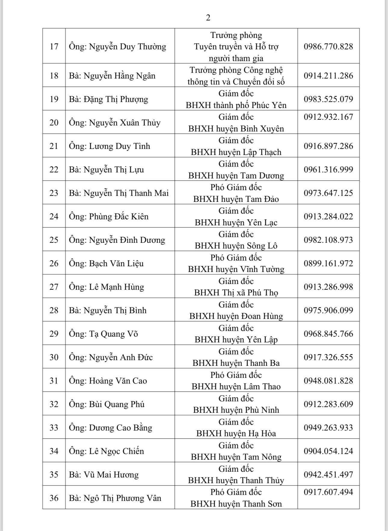 BHXH Khu vực XVIII thành lập Tổ công tác thường trực hỗ trợ người dân