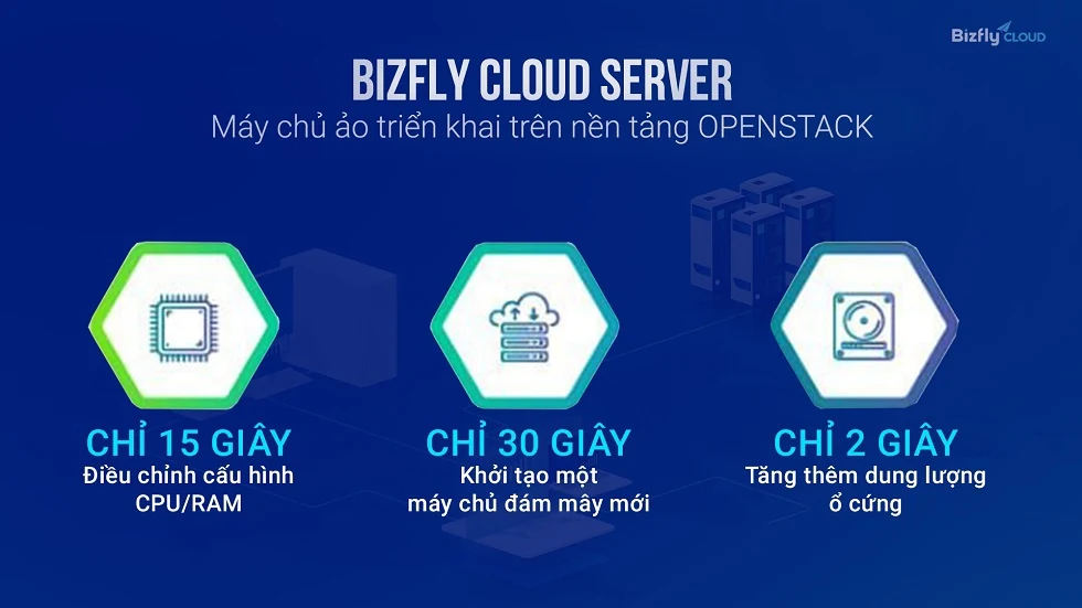 Tối ưu ngân sách công nghệ với Bizfly Cloud Server - Giải pháp mua theo gói tài nguyên đột phá