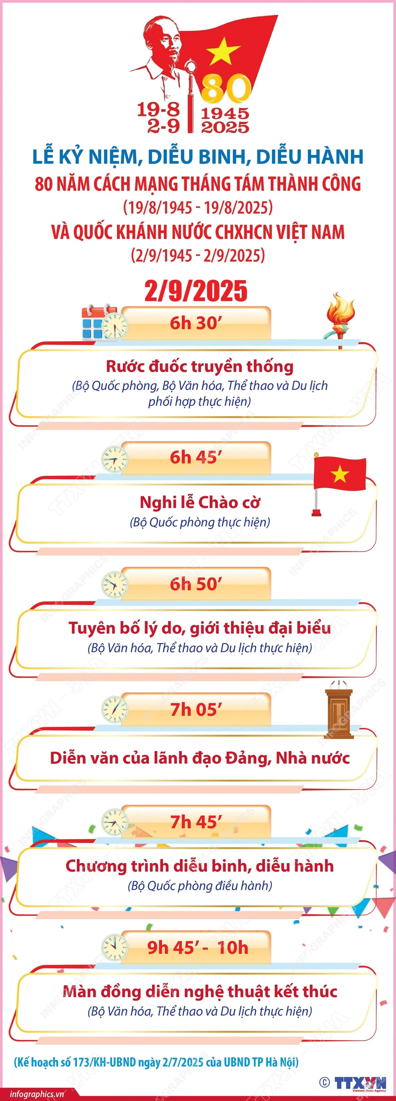 Chương trình Lễ kỷ niệm 80 năm Cách mạng Tháng Tám và Quốc khánh 2/9