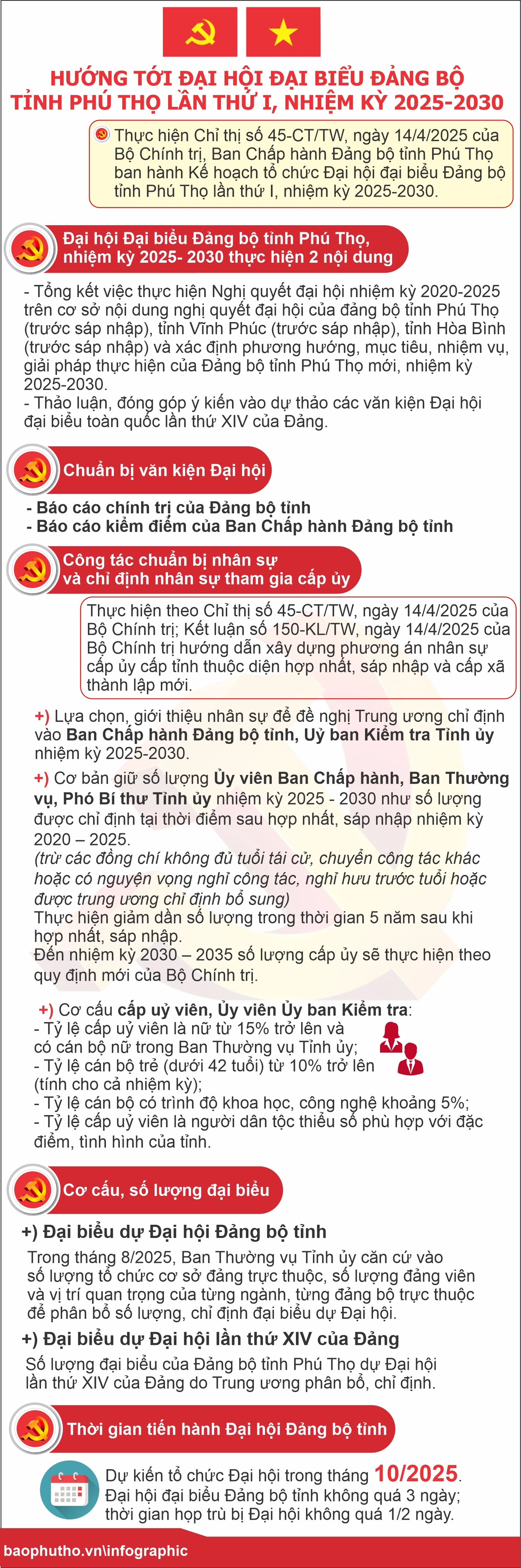 Hướng tới Đại hội đại biểu Đảng bộ tỉnh Phú Thọ lần thứ I, nhiệm kỳ 2025-2030