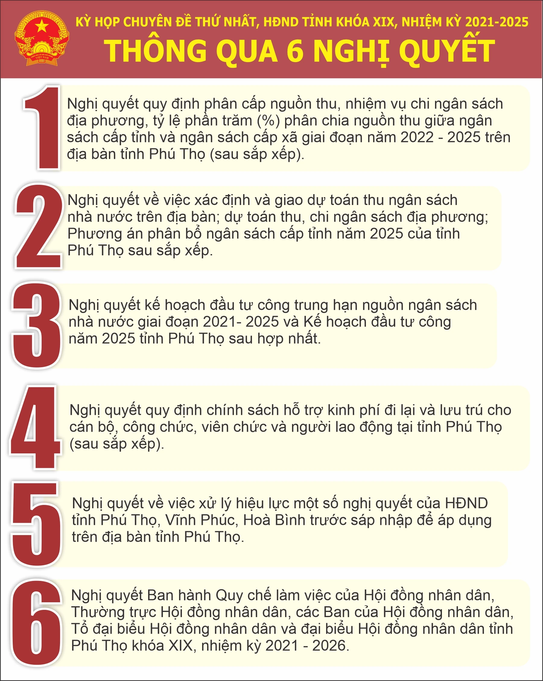 Kỳ họp Chuyên đề thứ Nhất, HĐND tỉnh khoá XIX, nhiệm kỳ 2021-2026