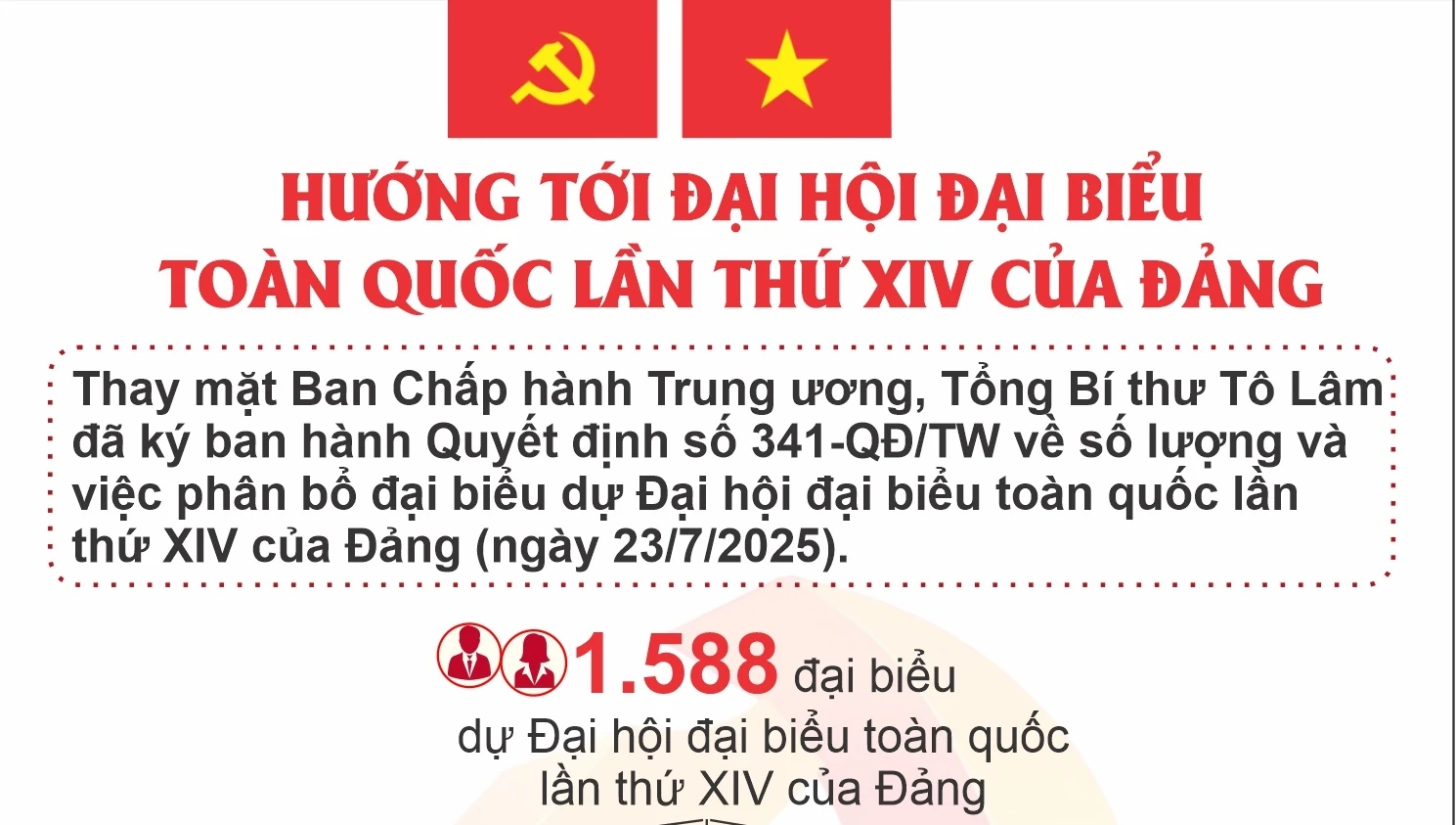 Hướng tới Đại hội đại biểu toàn quốc lần thứ XIV của Đảng