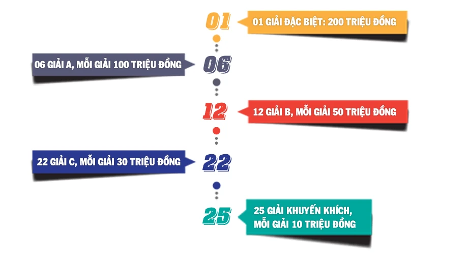 Thể lệ Giải báo chí toàn quốc về Quốc hội và Hội đồng nhân dân (Giải Diên Hồng) lần thứ tư - năm 2026