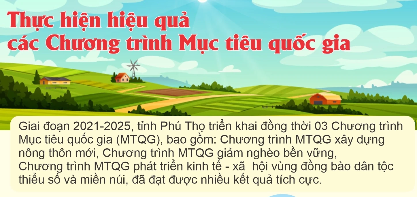 Thực hiện hiệu quả các Chương trình Mục tiêu quốc gia