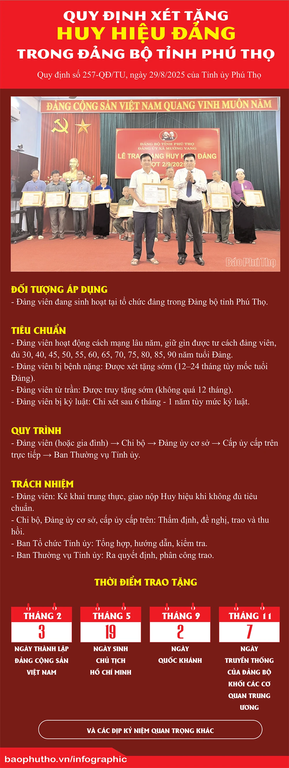 Quy định xét tặng Huy hiệu Đảng trong Đảng bộ tỉnh Phú Thọ