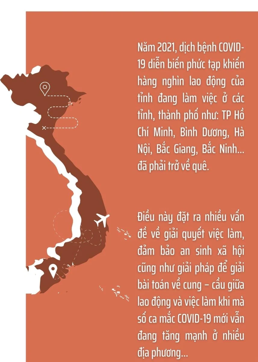 Việc làm cho người lao động hồi hương