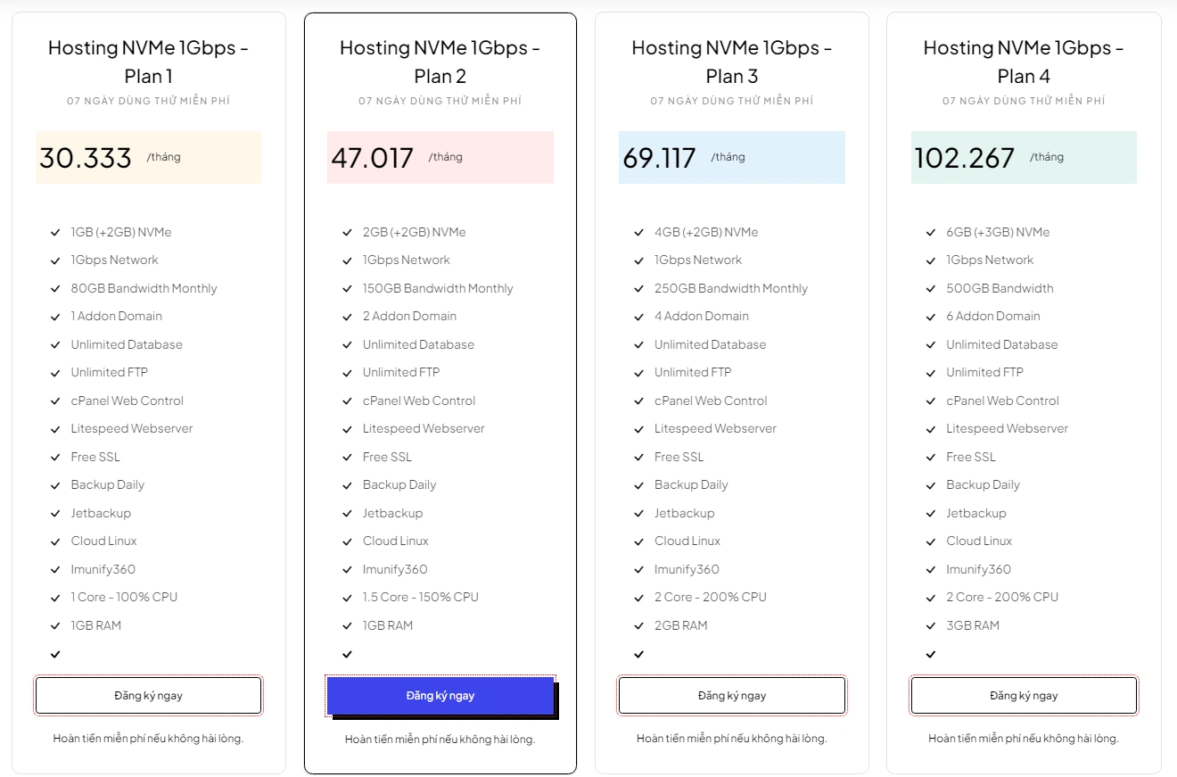 Hosting Siêu Tốc - Tiết Kiệm Chỉ 1K/Ngày Tại InterData