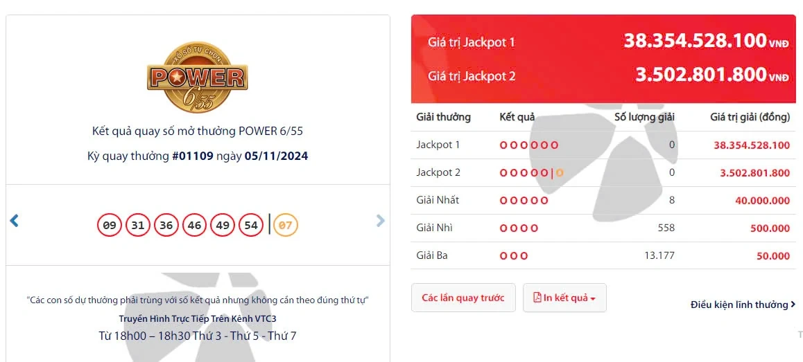 Kết quả quay số mở thưởng POWER 6/55 Kỳ quay thưởng #01109 ngày 05/11/2024