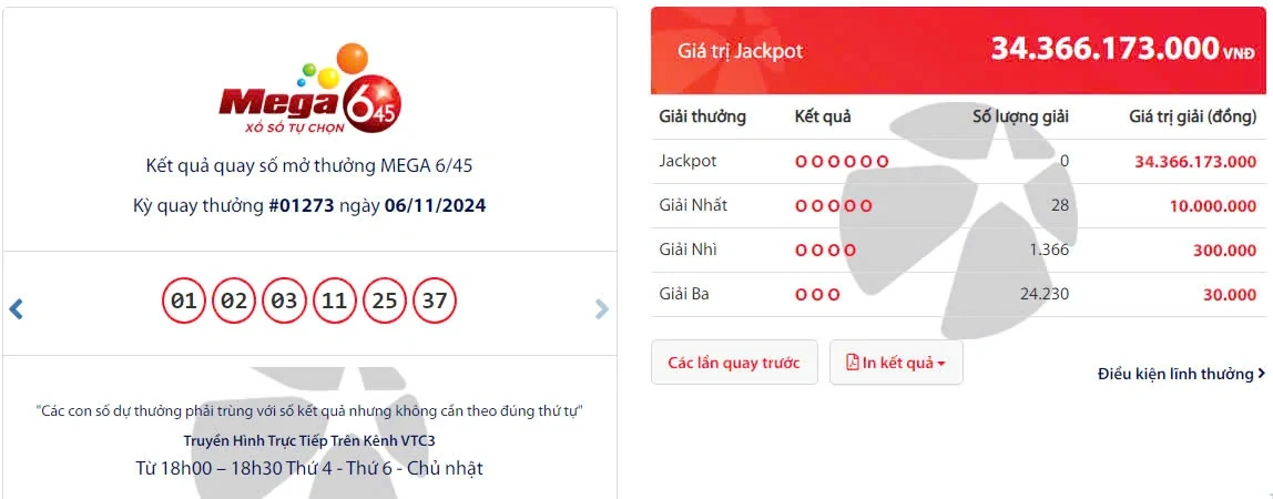 Kết quả quay số mở thưởng MEGA 6/45 Kỳ quay thưởng #01273 ngày 06/11/2024