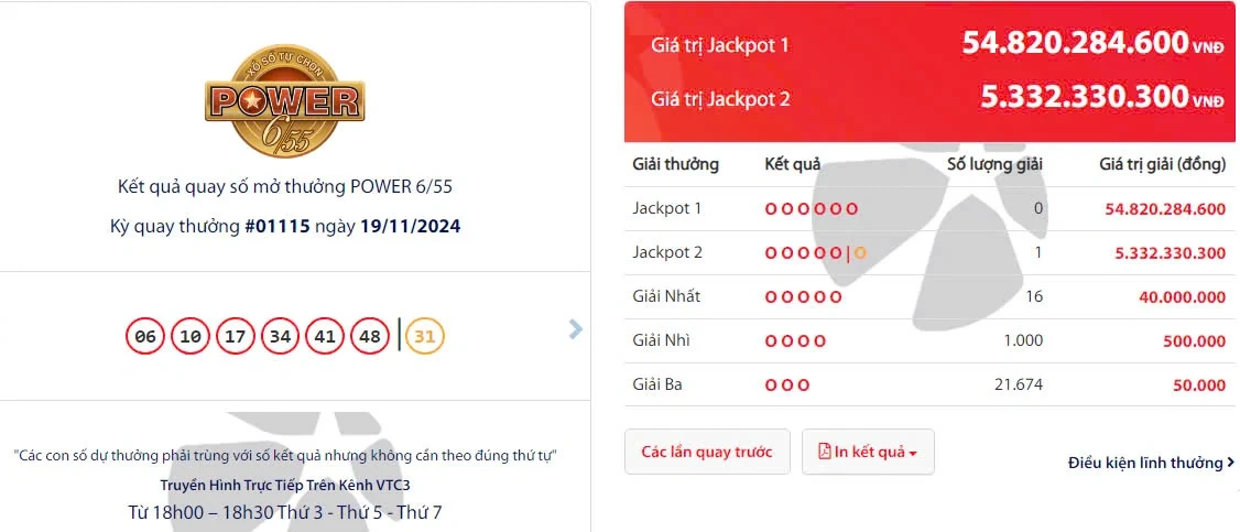 Kết quả quay số mở thưởng POWER 6/55 Kỳ quay thưởng #01115 ngày 19/11/2024