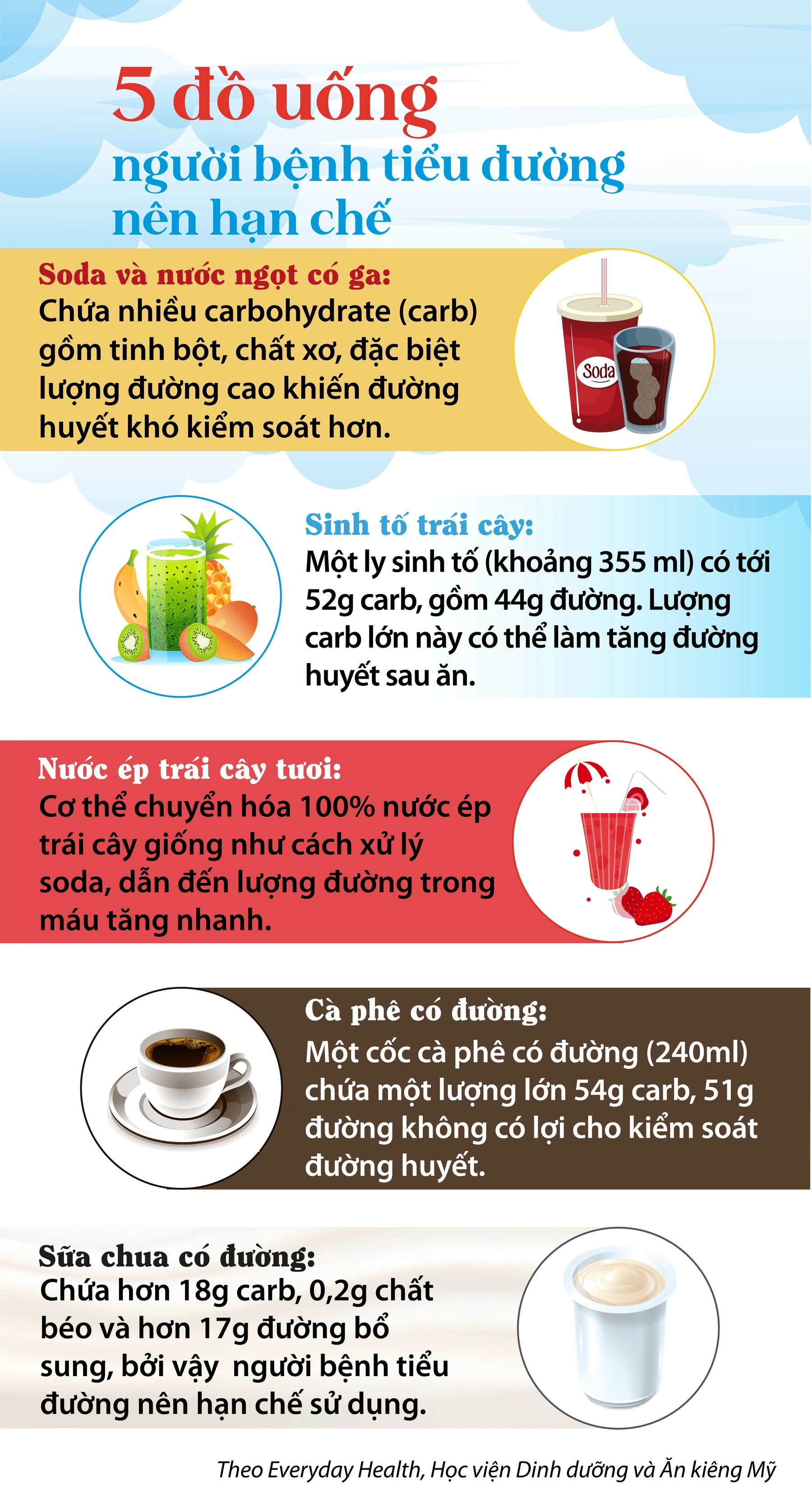 5 loại đồ uống người bị tiểu đường nên tránh xa