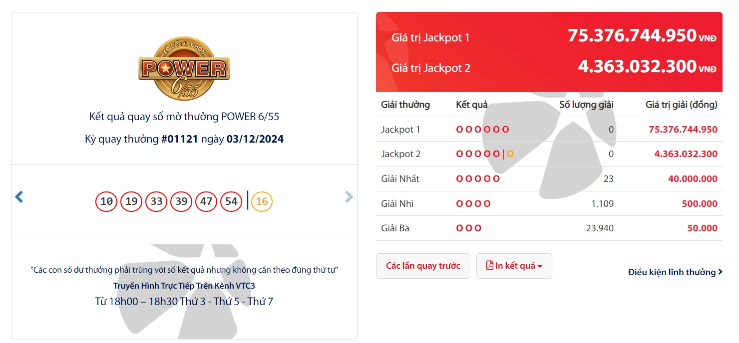 Kết quả quay số mở thưởng POWER 6/55 Kỳ quay thưởng #01121 ngày 03/12/2024