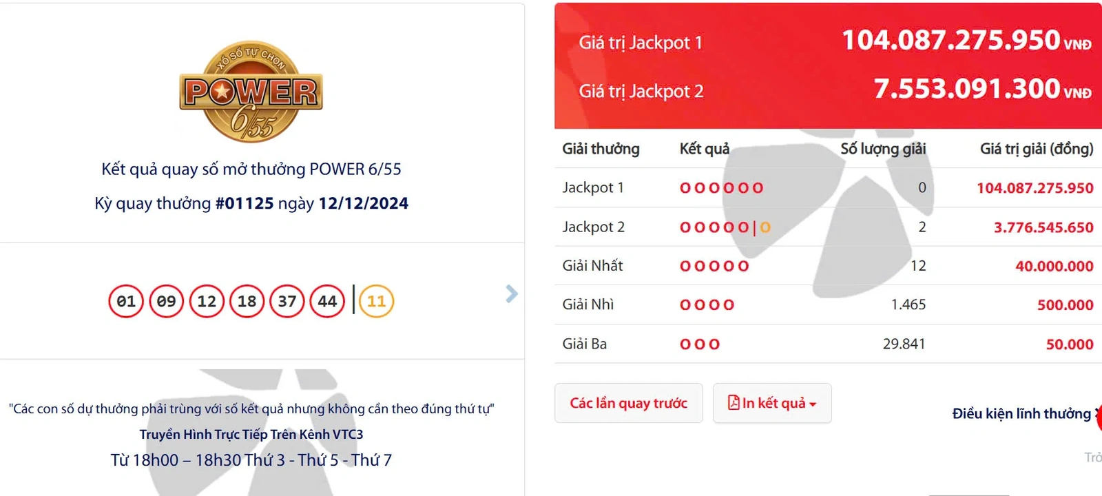 Kết quả quay số mở thưởng POWER 6/55 Kỳ quay thưởng #01125 ngày 12/12/2024