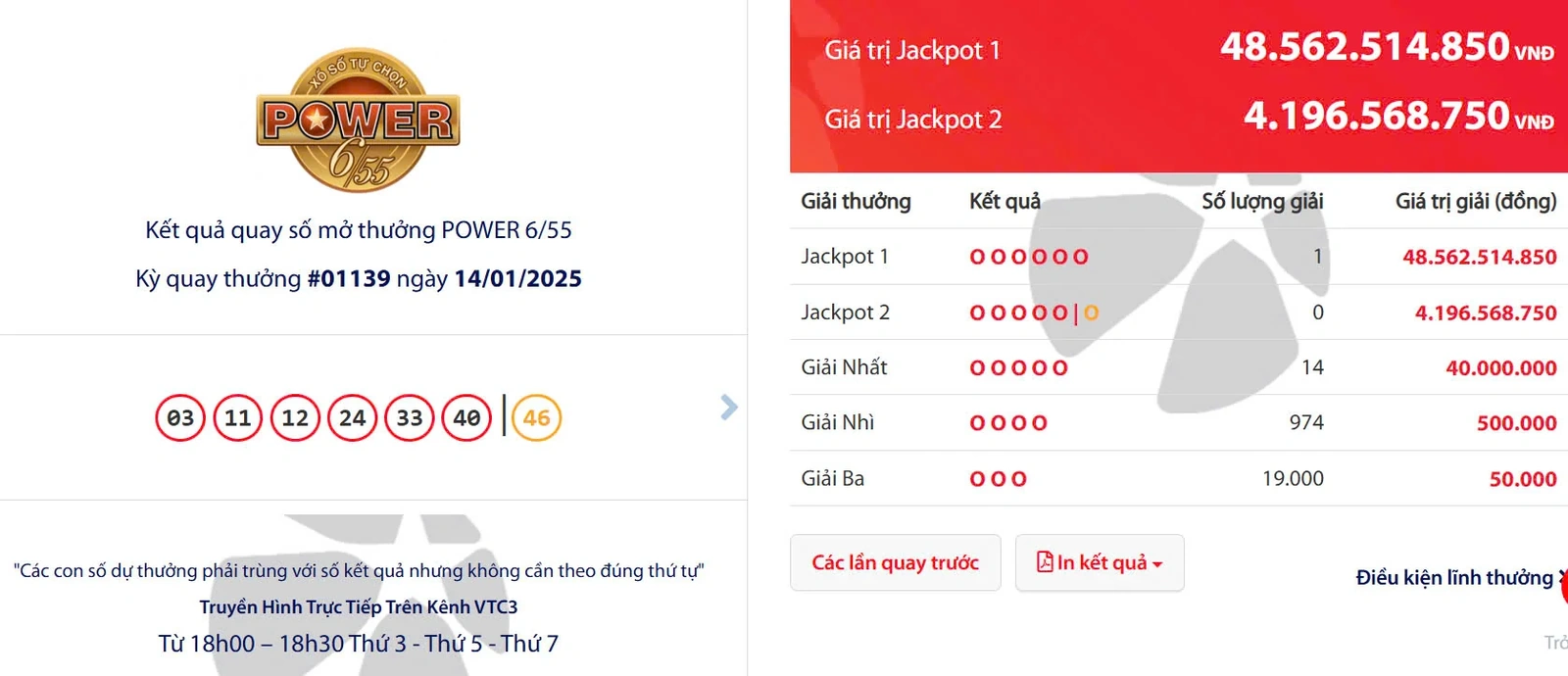 Kết quả quay số mở thưởng POWER 6/55 Kỳ quay thưởng #01139 ngày 14/01/2025