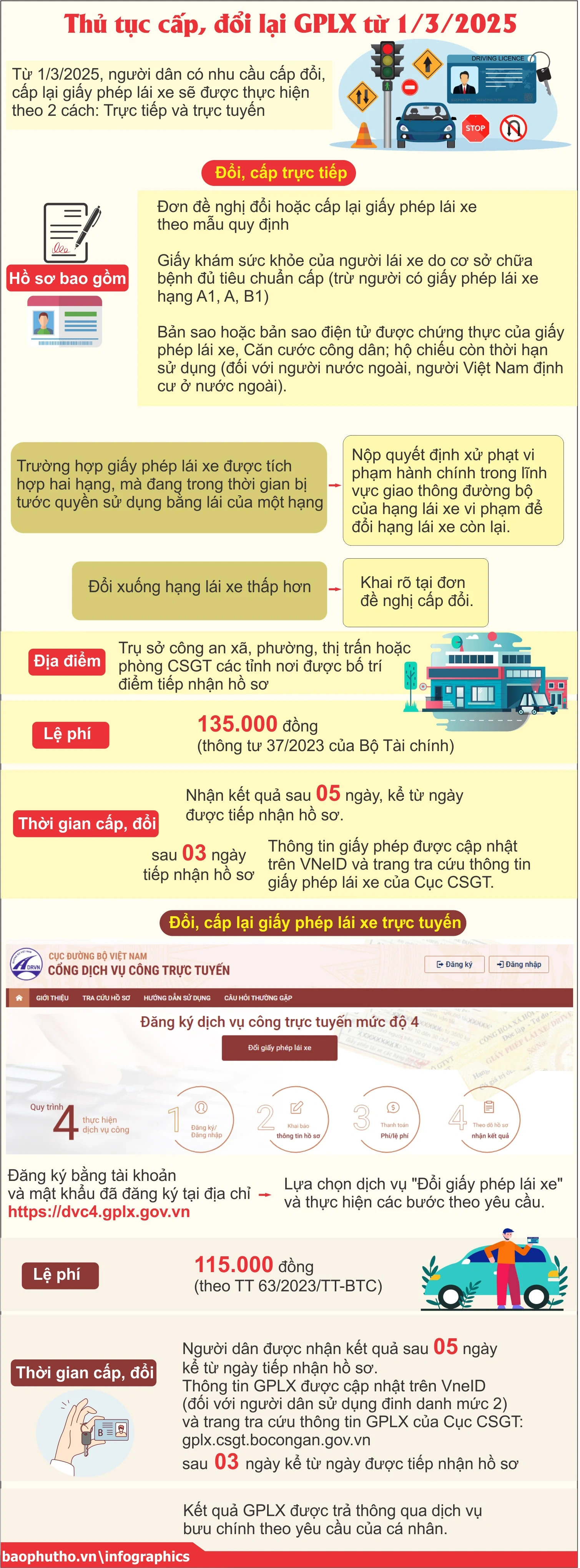 Thủ tục cấp, đổi lại Giấy phép lái xe từ 1/3/2025