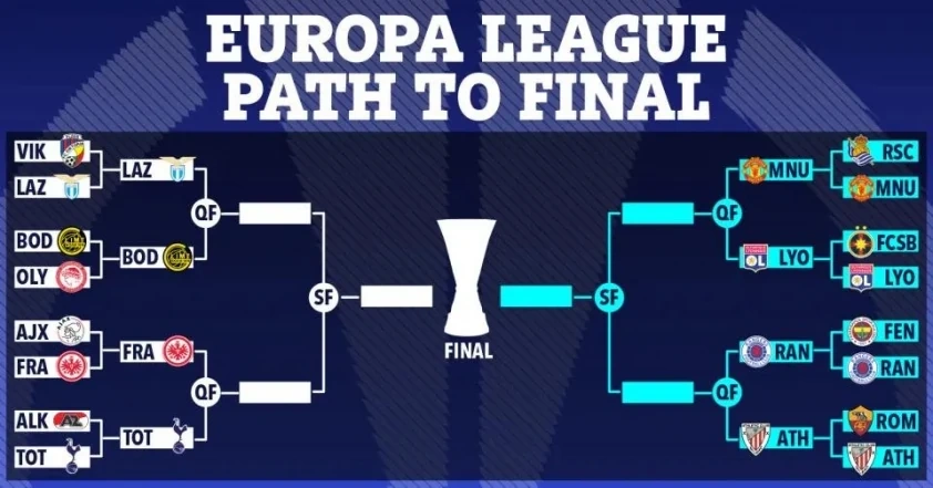 Xác định 4 cặp tứ kết Cúp C2 2024/25: MU gặp đối cứng!