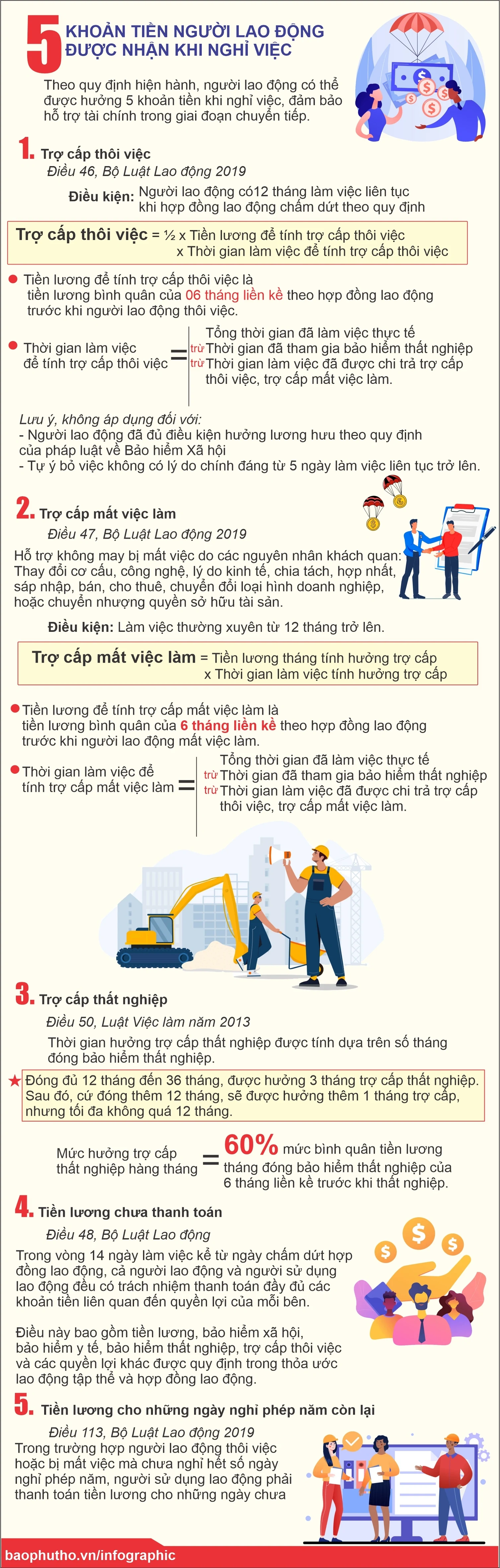 5 khoản tiền người lao động được nhận khi nghỉ việc