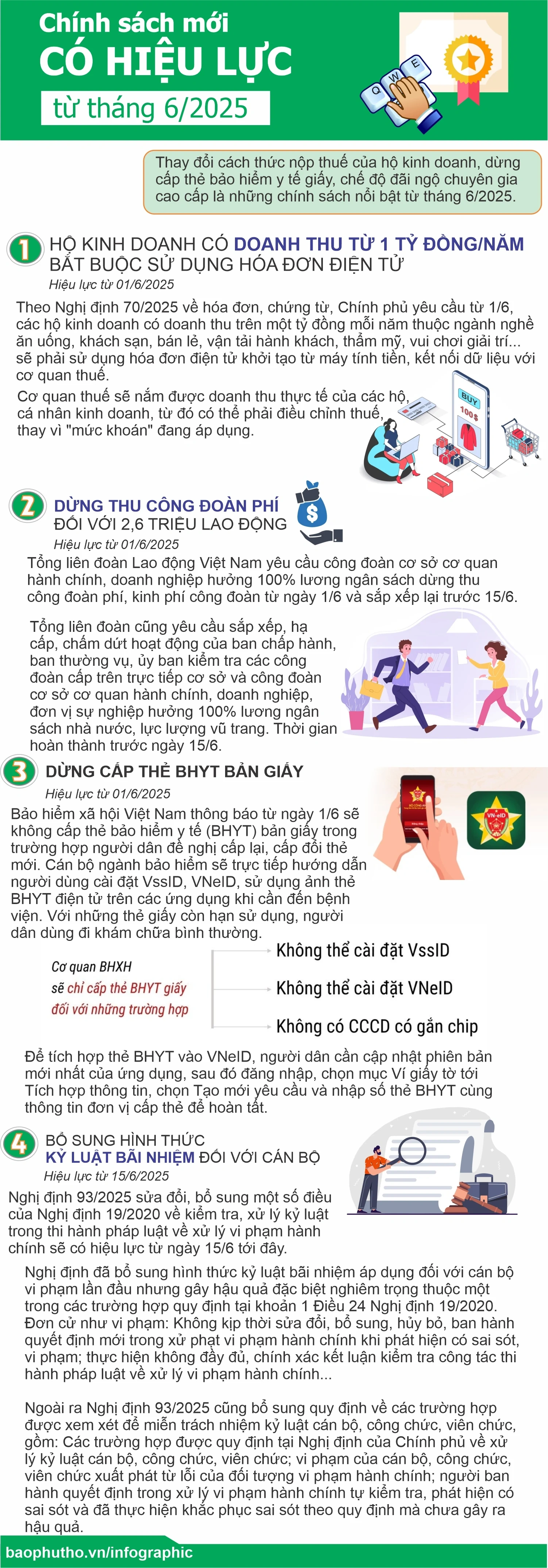 Chính sách mới có hiệu lực từ tháng 6/2025