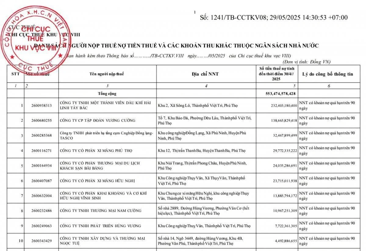 Chi cục Thuế khu vực VIII thông báo danh sách người nợ tiền thuế