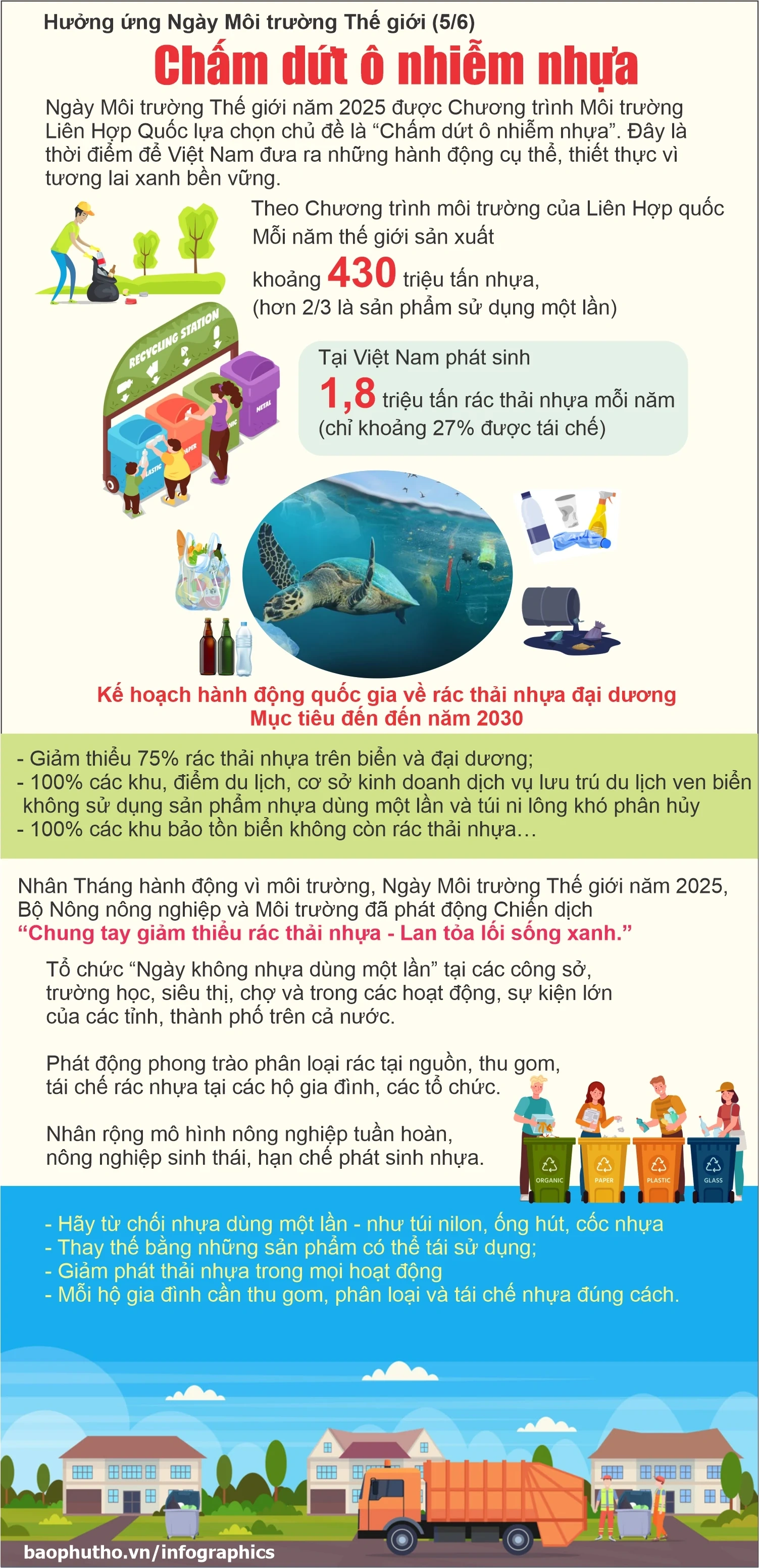 Chấm dứt ô nhiễm nhựa