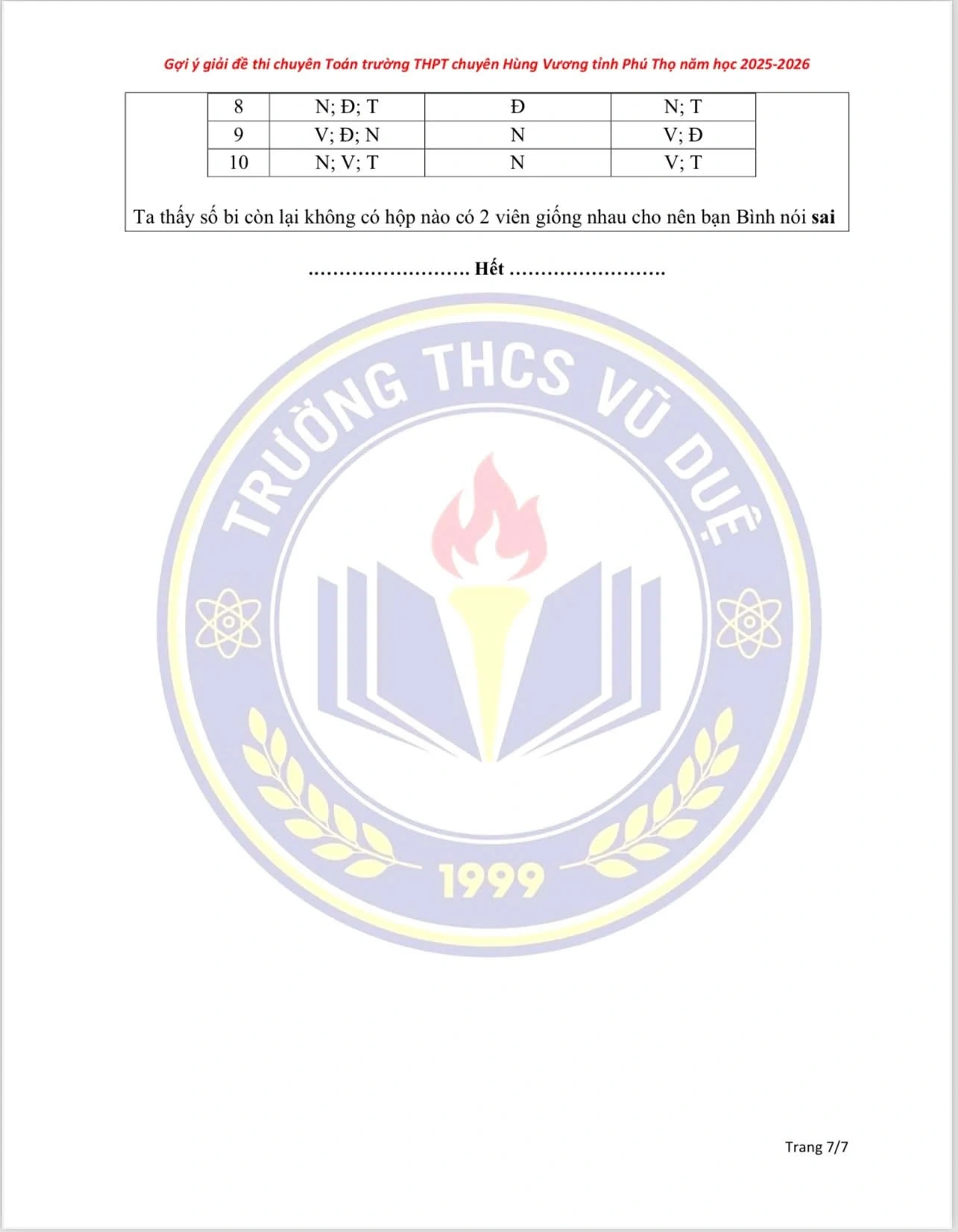 Gợi ý đáp án môn Toán (chuyên Toán) vào lớp 10 Trường THPT Chuyên Hùng Vương