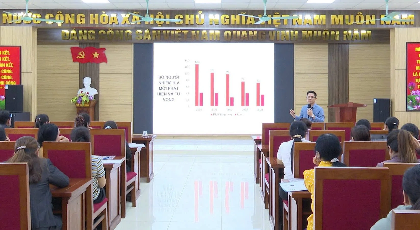 Nâng cao nhận thức trong phòng, chống HIV/AIDS