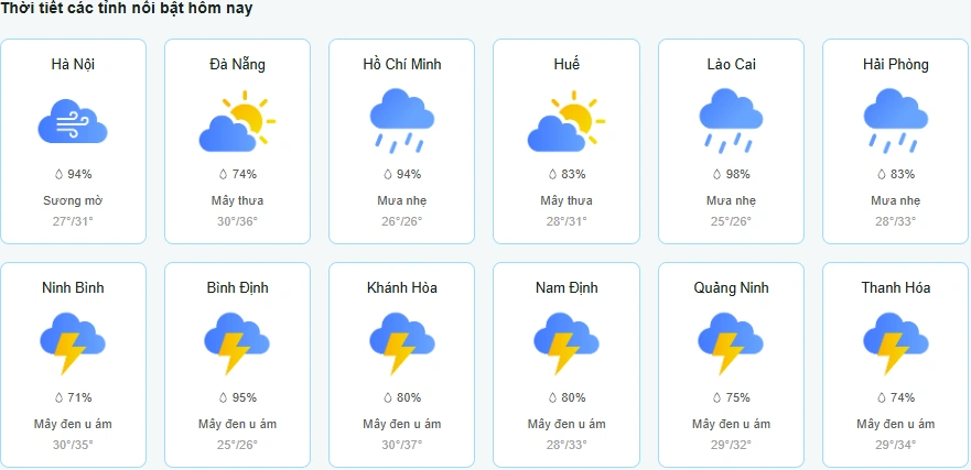 Hướng dẫn cách xem dự báo thời tiết Phú Thọ hôm nay, ngày mai và những ngày tới