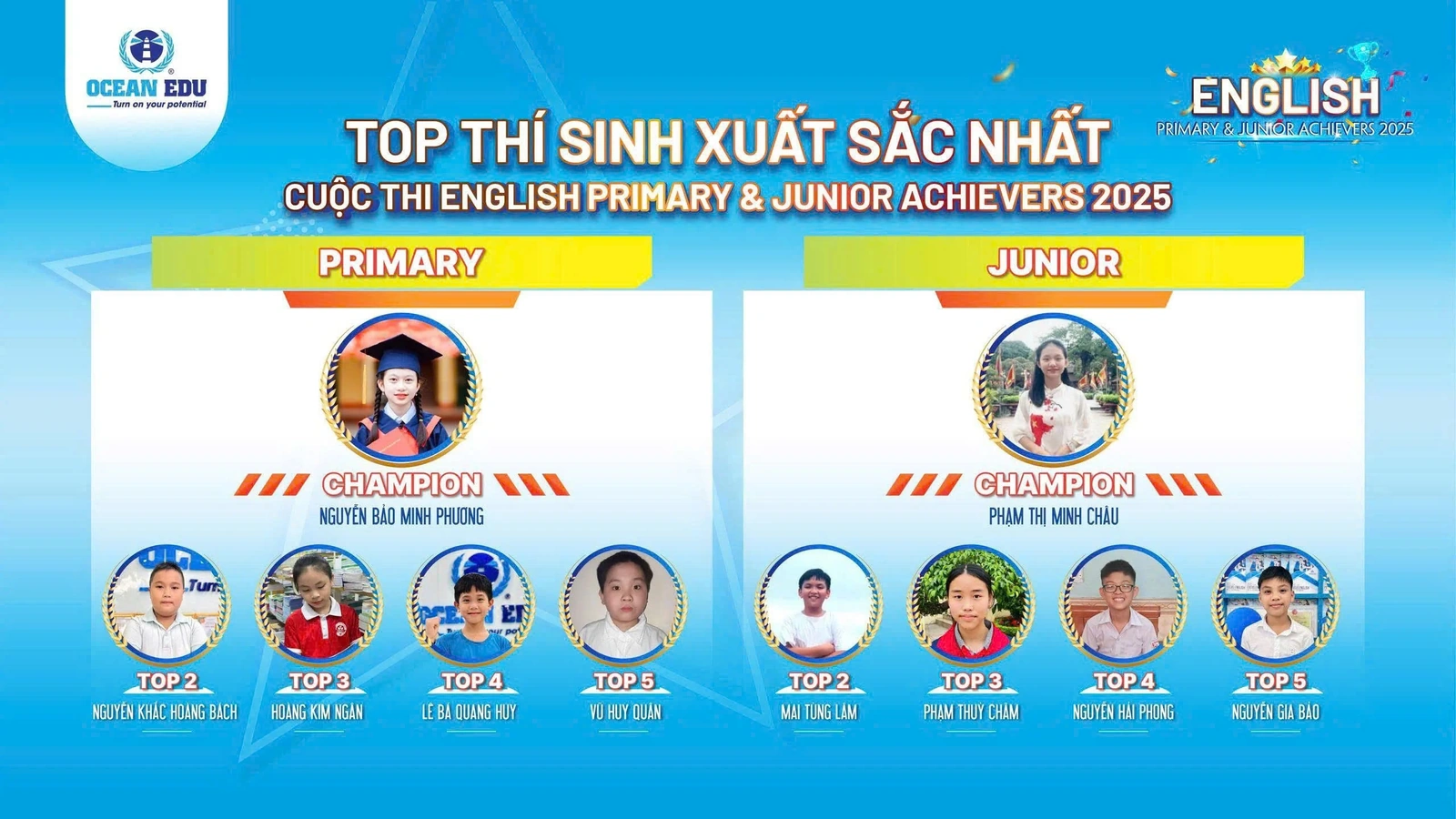 Hành trình chinh phục đỉnh cao Anh ngữ với English Primary & Junior Achievers 2025