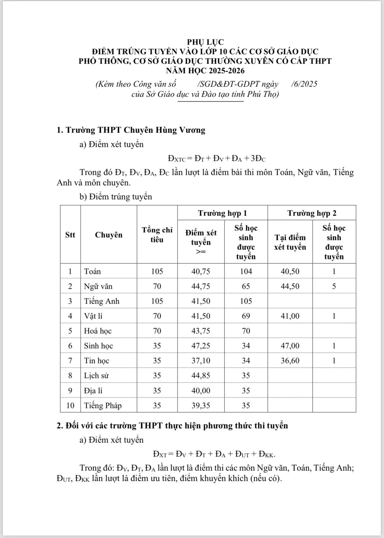 Thông báo điểm trúng tuyển vào lớp 10 năm học 2025-2026