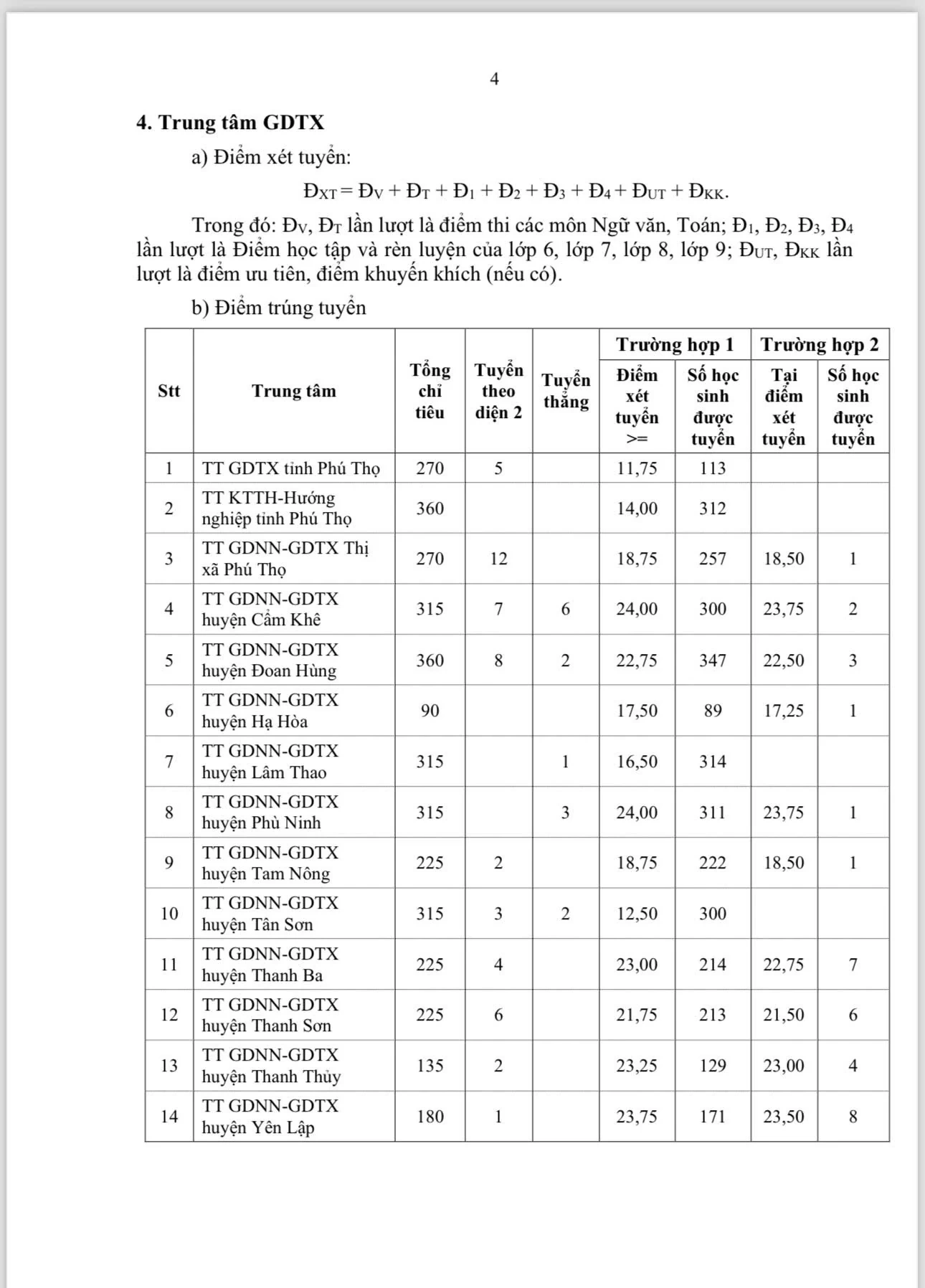 Thông báo điểm trúng tuyển vào lớp 10 năm học 2025-2026