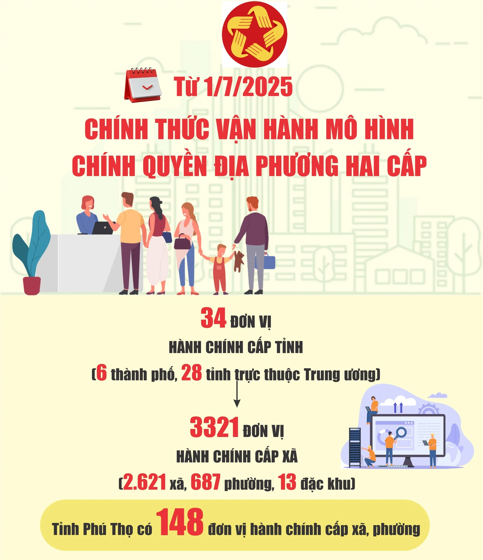 Từ 1/7/2025, chính thức vận hành mô hình chính quyền địa phương hai cấp