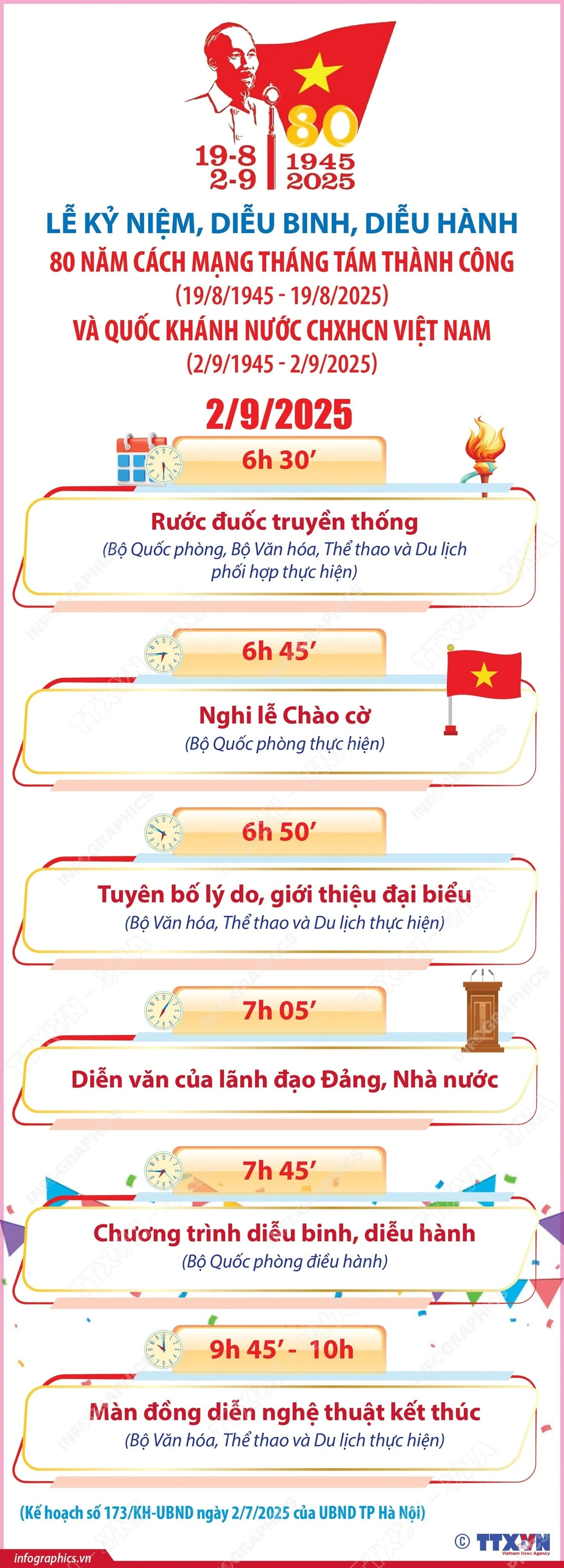 Chương trình Lễ kỷ niệm 80 năm Cách mạng Tháng Tám và Quốc khánh 2/9
