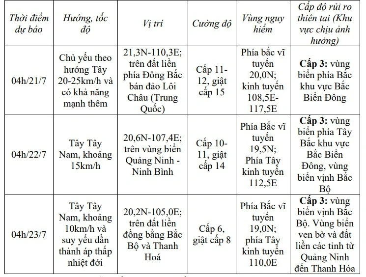 Tin khẩn cấp về cơn bão số 3
