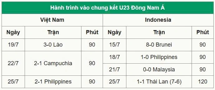 5 lý do giúp Việt Nam vô địch U23 Đông Nam Á 2025