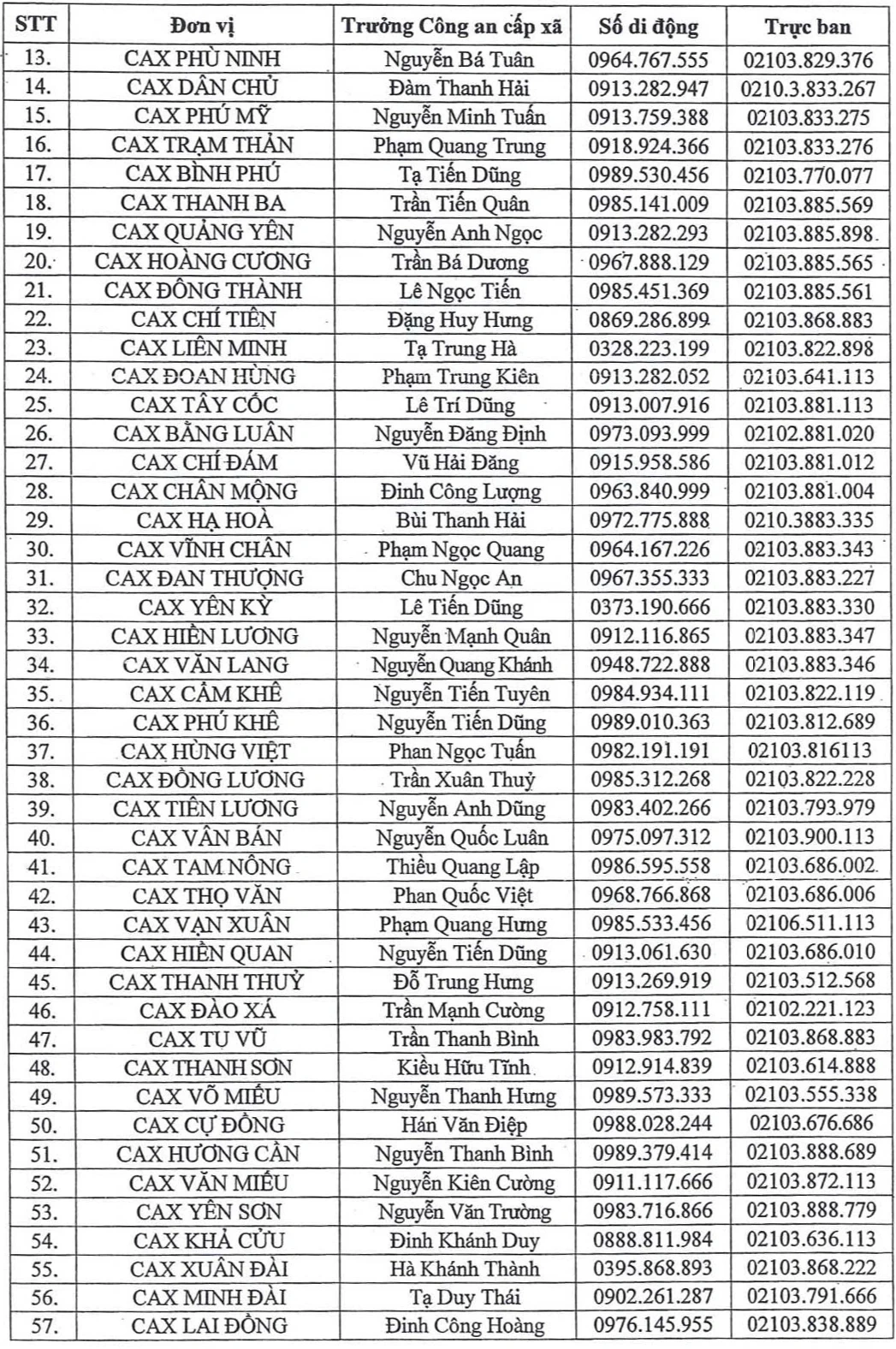 Thiết lập đường dây nóng tiếp nhận thông tin về tổ chức, cá nhân vi phạm pháp luật về môi trường