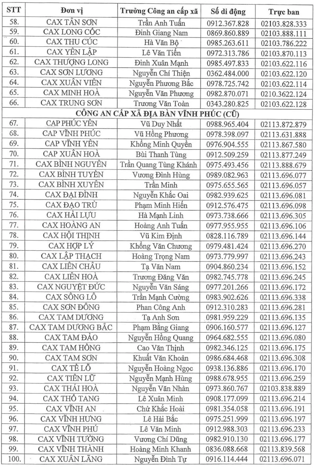 Thiết lập đường dây nóng tiếp nhận thông tin về tổ chức, cá nhân vi phạm pháp luật về môi trường