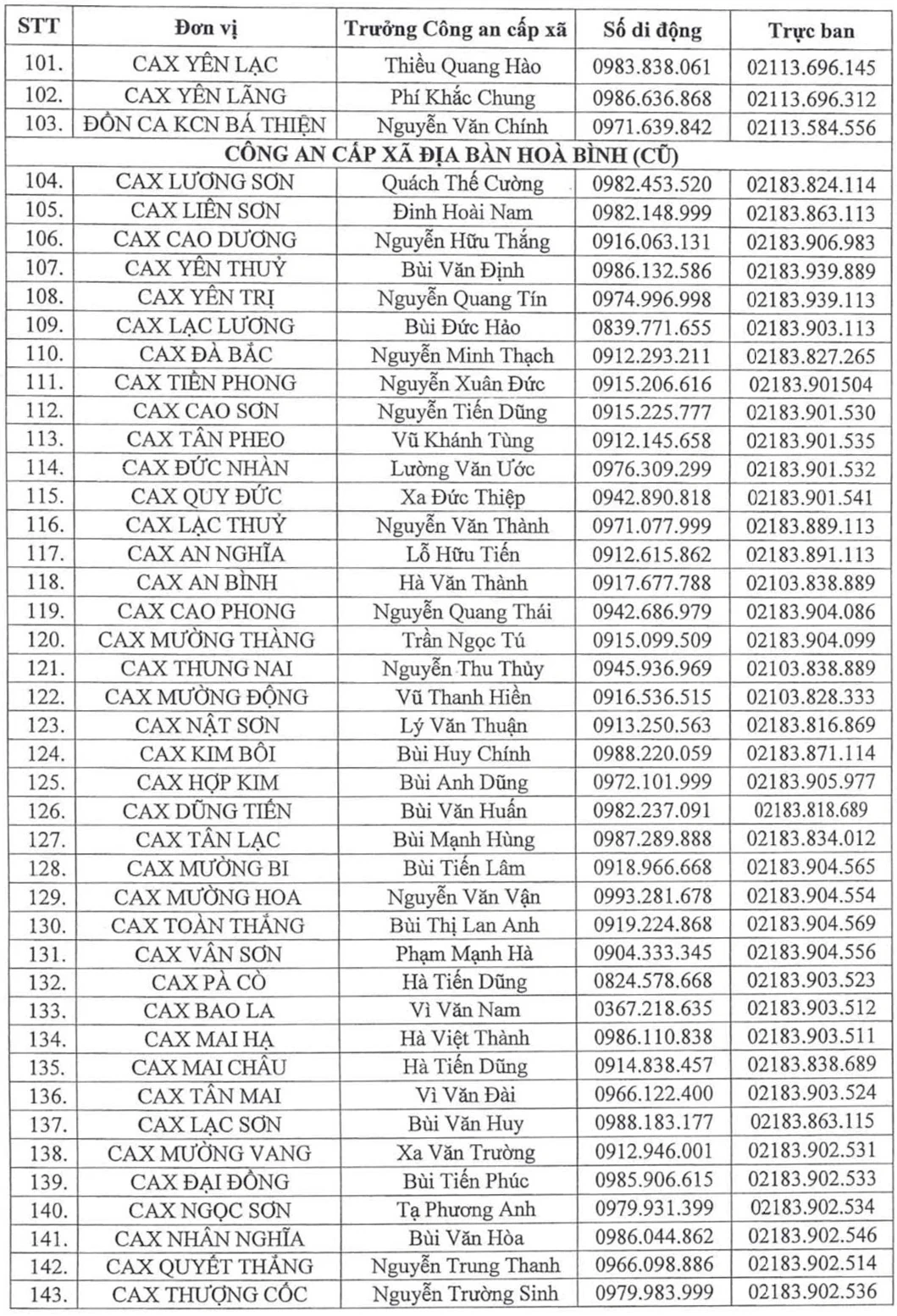 Thiết lập đường dây nóng tiếp nhận thông tin về tổ chức, cá nhân vi phạm pháp luật về môi trường