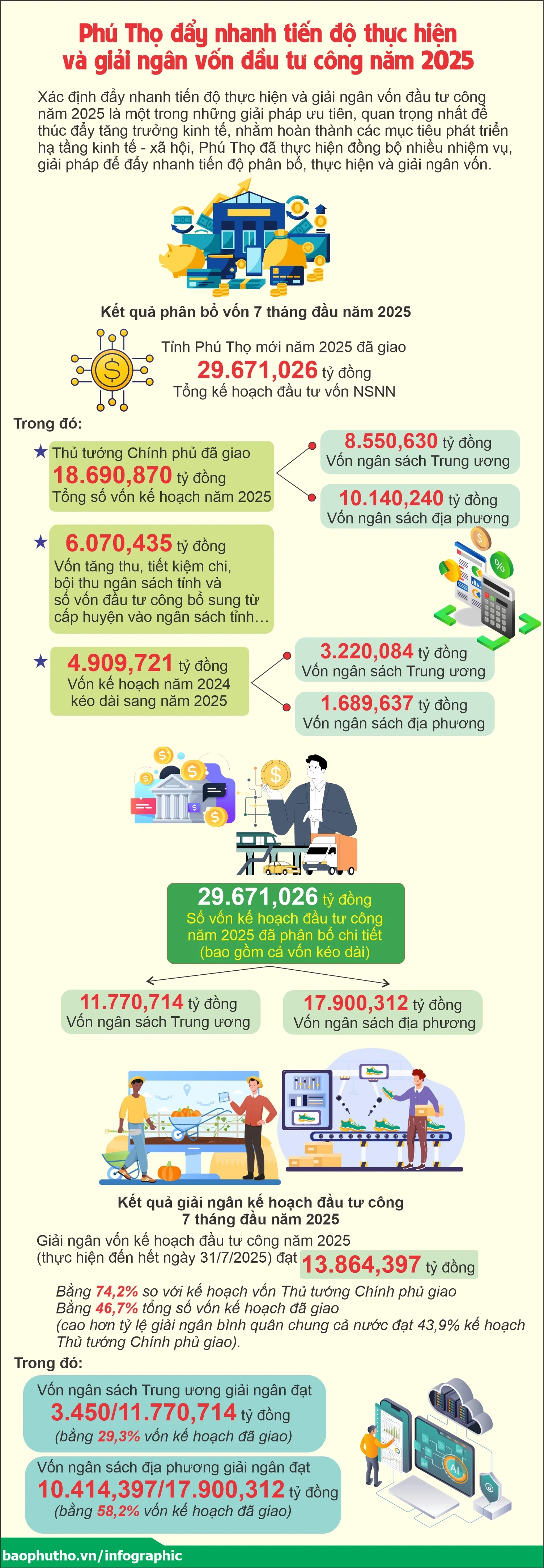 Phú Thọ đẩy nhanh tiến độ thực hiện và giải ngân vốn đầu tư công năm 2025