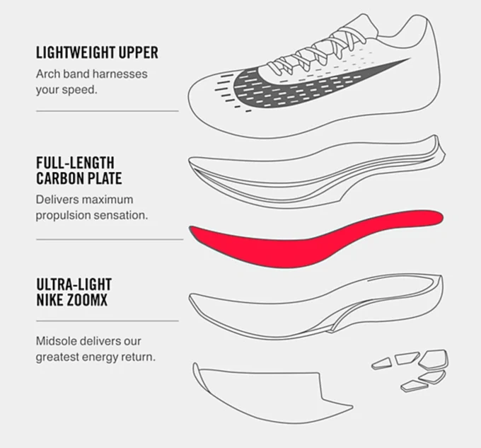 Siêu giày carbon giúp bạn chạy nhanh hơn bao nhiêu?