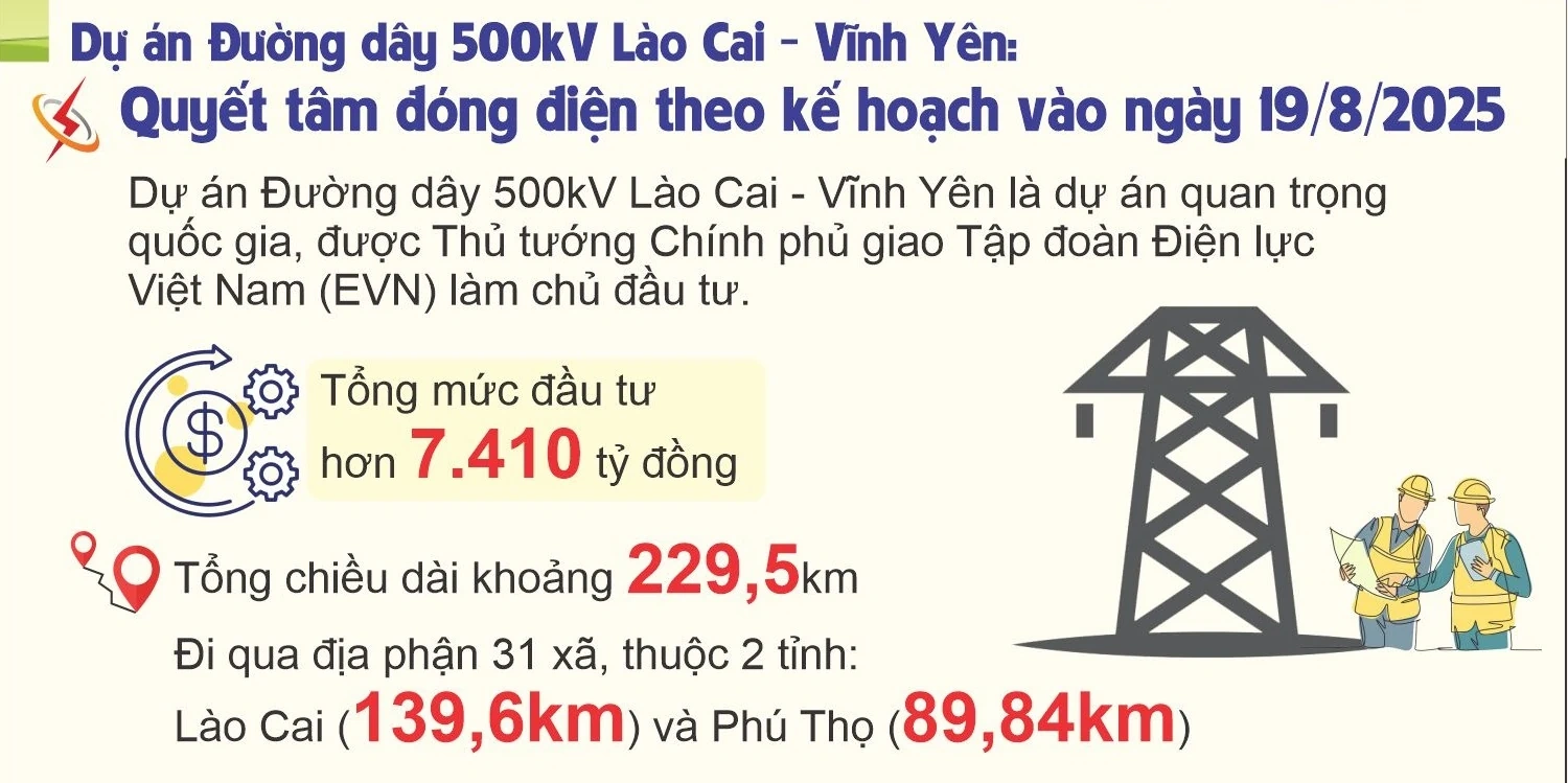 Quyết tâm đóng điện theo kế hoạch vào ngày 19/8/2025