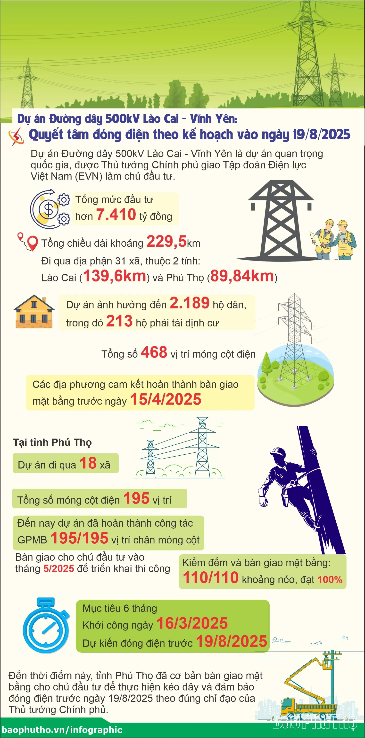 Quyết tâm đóng điện theo kế hoạch vào ngày 19/8/2025