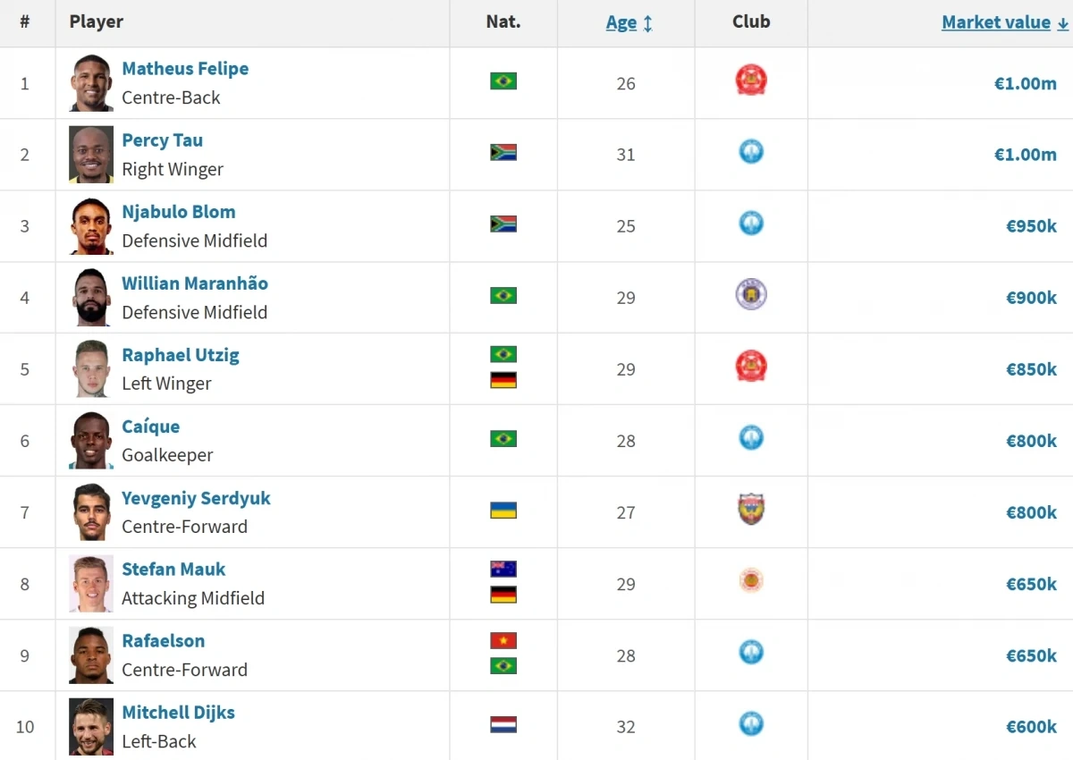 VPF khóa sổ chuyển nhượng giai đoạn 1 V-League 2025/2026