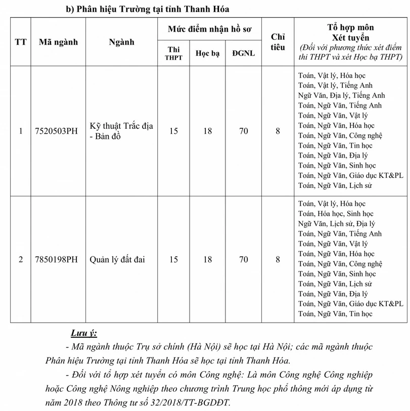 Thêm loạt trường đại học ở Hà Nội xét tuyển bổ sung đến giữa tháng 9