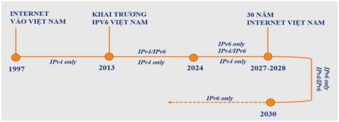Việt Nam chuẩn bị hạ tầng cho Internet thế hệ mới