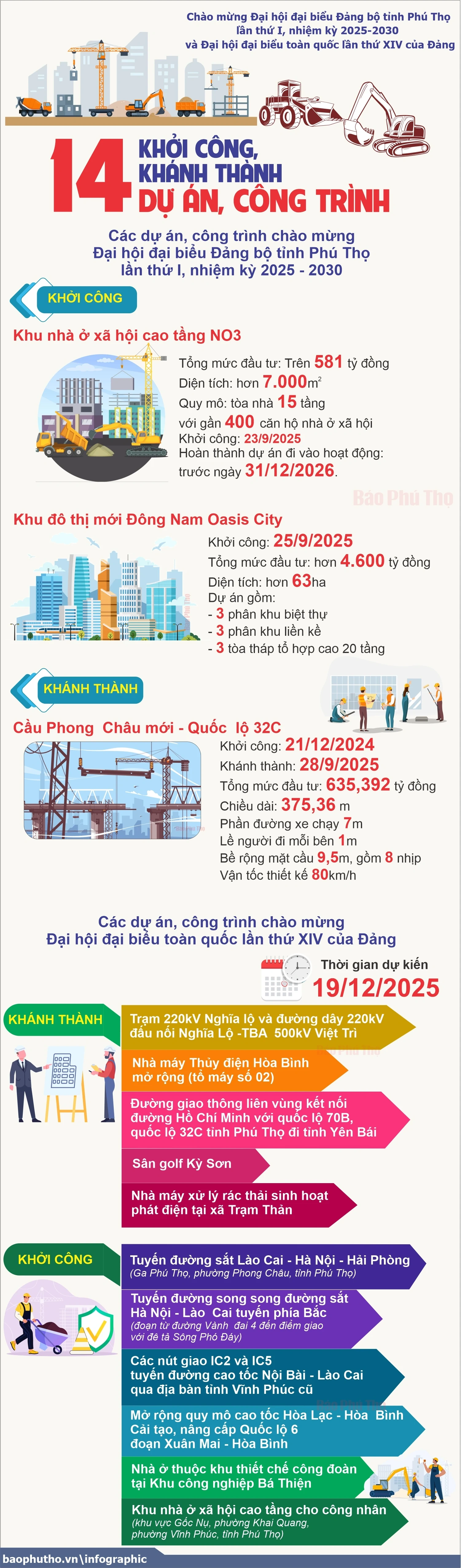 14 công trình, dự án khởi công, khánh thành
