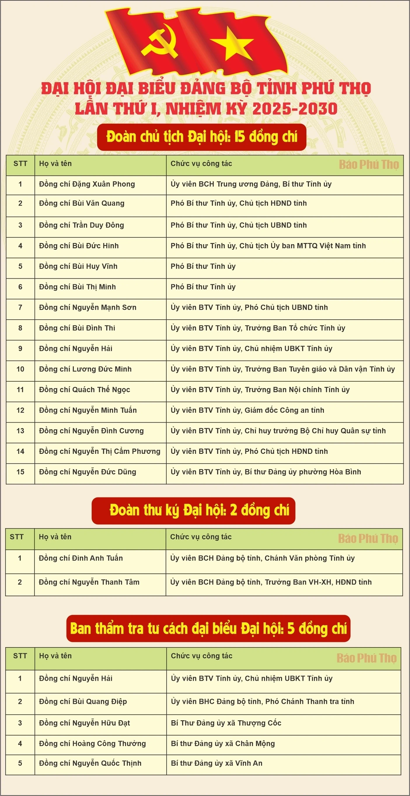 Đại hội Đại biểu Đảng bộ tỉnh lần thứ I, nhiệm kỳ 2025 -2030 tiến hành phiên trù bị